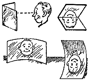 [Figure 2. Man  
looking in mirrors fastened at one edge, making angle of 90  
degrees, with edge axis vertical, and also horizontal. Your  
image seen in a cylindrical concave mirror, at two  
orientations.]